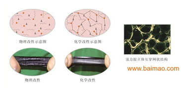 快速反應粘聚酯胎自粘防水卷材,快速反應粘聚酯胎自粘防水卷材生產廠家,快速反應粘聚酯胎自粘防水卷材價格