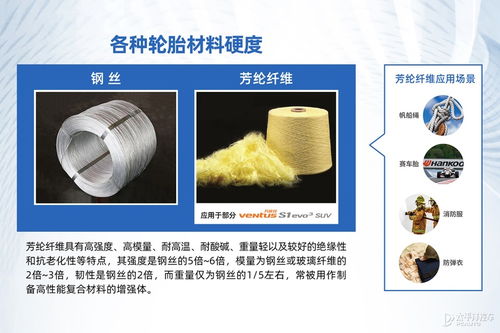 多樣需求總能滿足 韓泰suv輪胎品鑒會(huì)