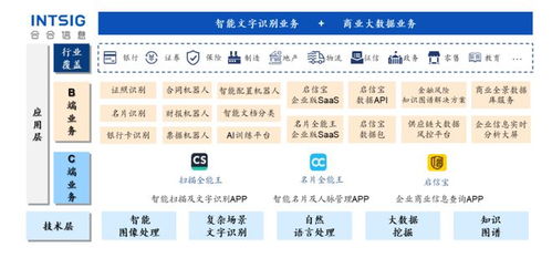 掃描全能王母公司IPO過(guò)會(huì)，2022年收入近10億元，業(yè)務(wù)增長(zhǎng)強(qiáng)勁
