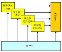 大連華信計算機技術(shù)股份的數(shù)據(jù)處理服務(wù) 賦能企業(yè)數(shù)字化轉(zhuǎn)型