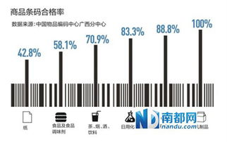 商品條碼混亂與海淘訂單丟失 數據分析服務的解決方案