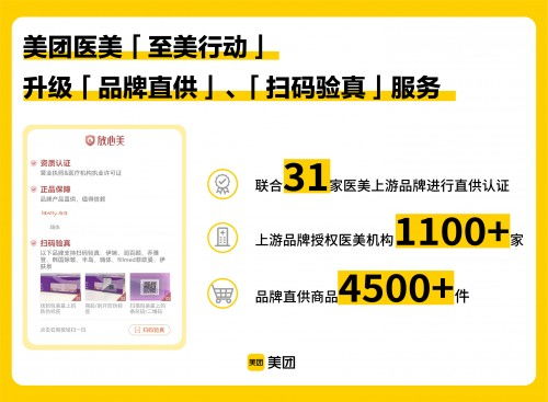 美團醫美“至美行動”升級正品保障，7月數據彰顯平臺治理決心